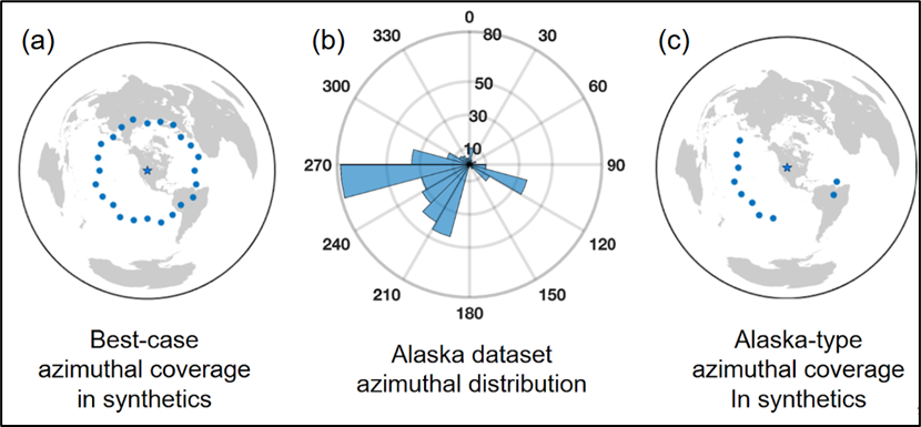 Azimuthal test setup